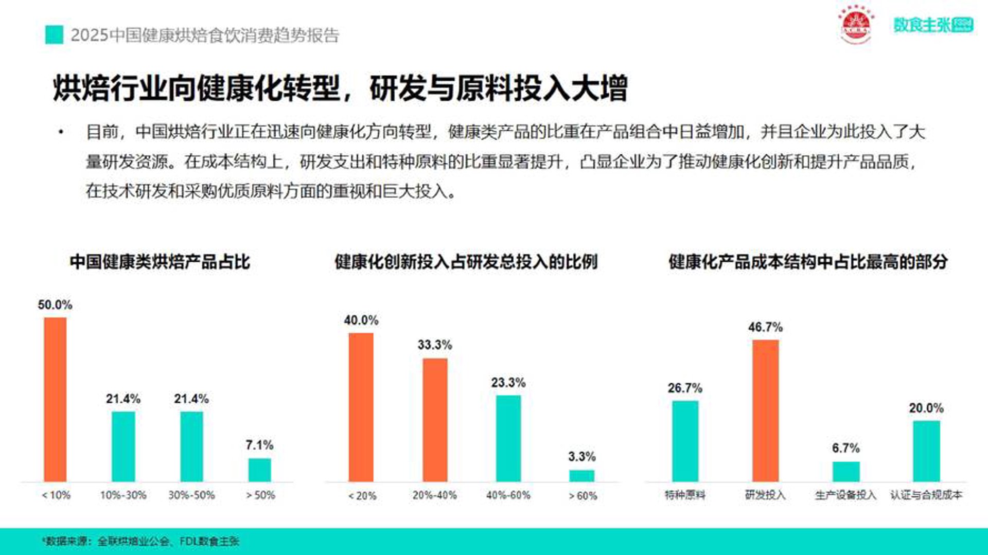 特食健康科技