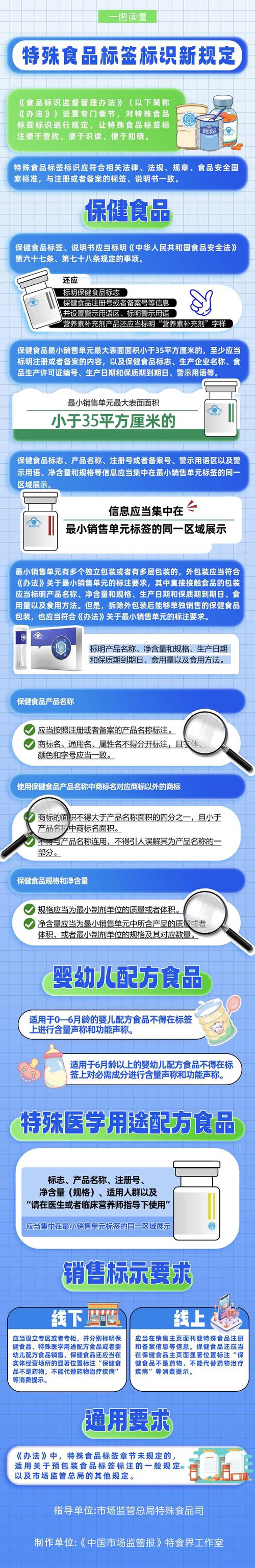 健康管理趋势：让生活更加美好